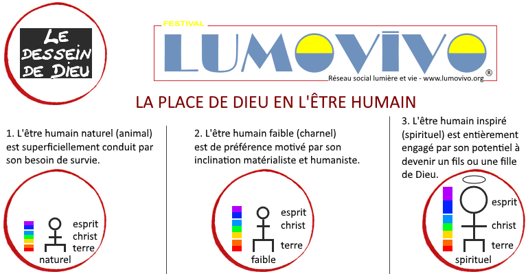 Le place de Dieu dans le coeur de l'être humain