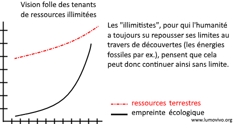 Eco Graph 1
