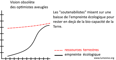 Eco Graph 2