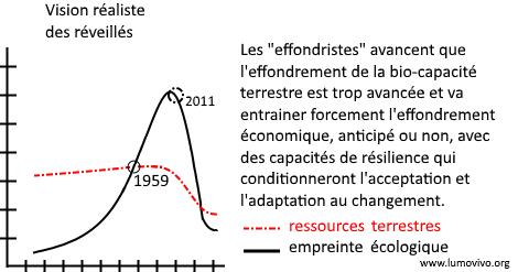 Eco Graph 4