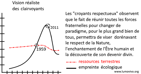 Eco Graph 5